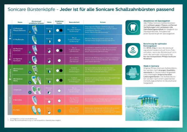philips-sonicare-w2-optimal-white-hx6064-schwarz-zahnbuerstenkopf-4er